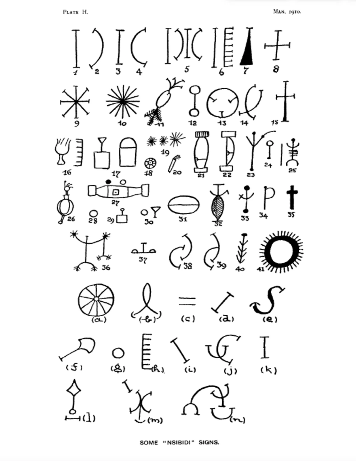 Dayrell (1910). Plate H, “Some ‘Nsibidi’ signs”: drawings of signs 1 to 41 and a to n.