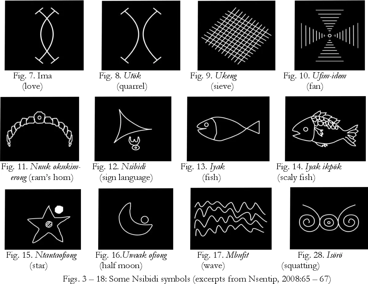 Twelve Nsibidi symbols drawn in white on black panels with their Ibibio names: love, quarrel, sieve, fan, ram’s horn, sign language, fish, scaly fish, star, half moon, wave and squatting.