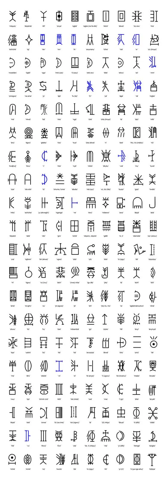A tall chart of Nsibidi characters in black, a few highlighted in blue, each with a small English gloss under it.