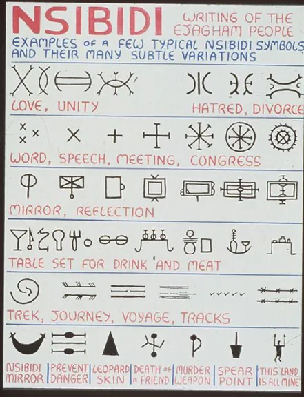 A hand-lettered chart in red and blue titled “Nsibidi: writing of the Ejagham people”, showing typical signs and their variations for love, hatred, speech, mirror, a table set for drink and meat, journeys, and single signs such as leopard skin and spear point.