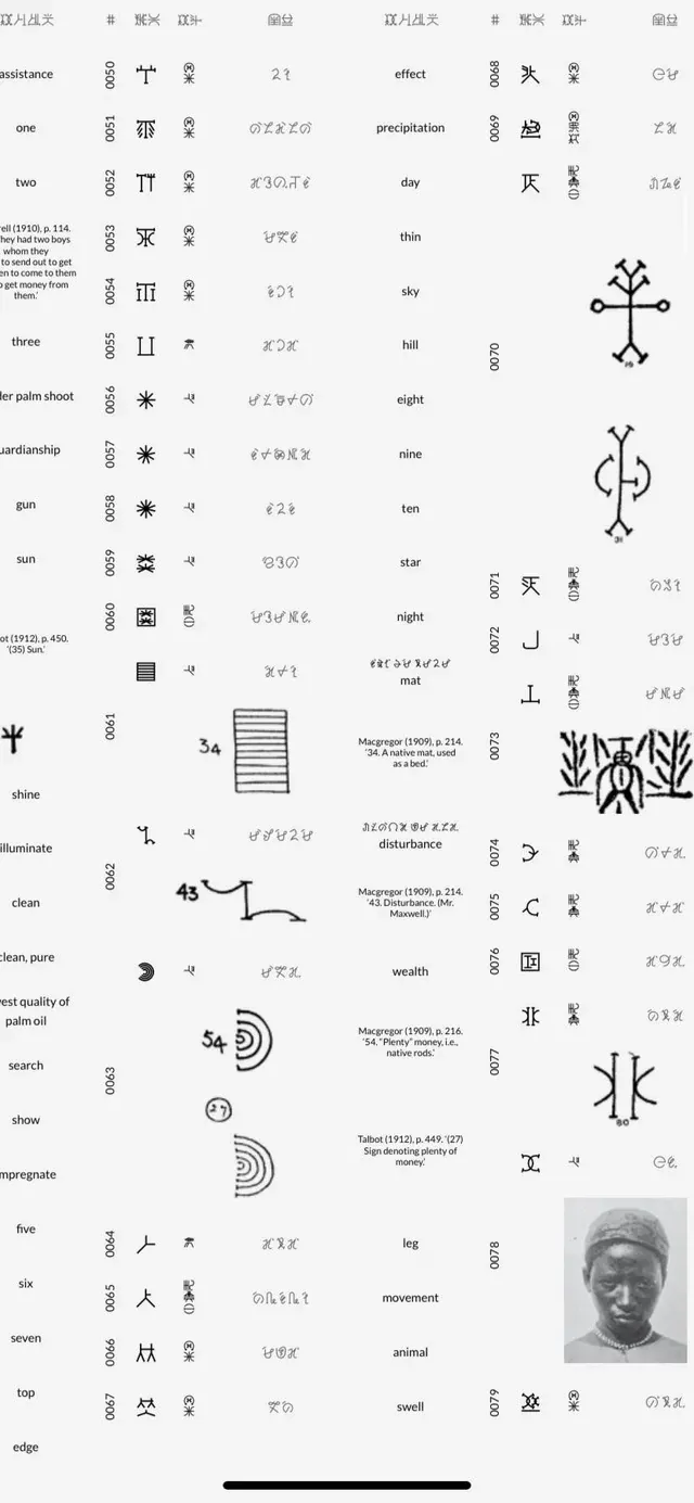 A phone screenshot of another page of the glossary: numbered entries for one to ten, sun, star, day, night, mat and more, with sign drawings cited to Macgregor, Dayrell and Talbot and an old portrait photograph.