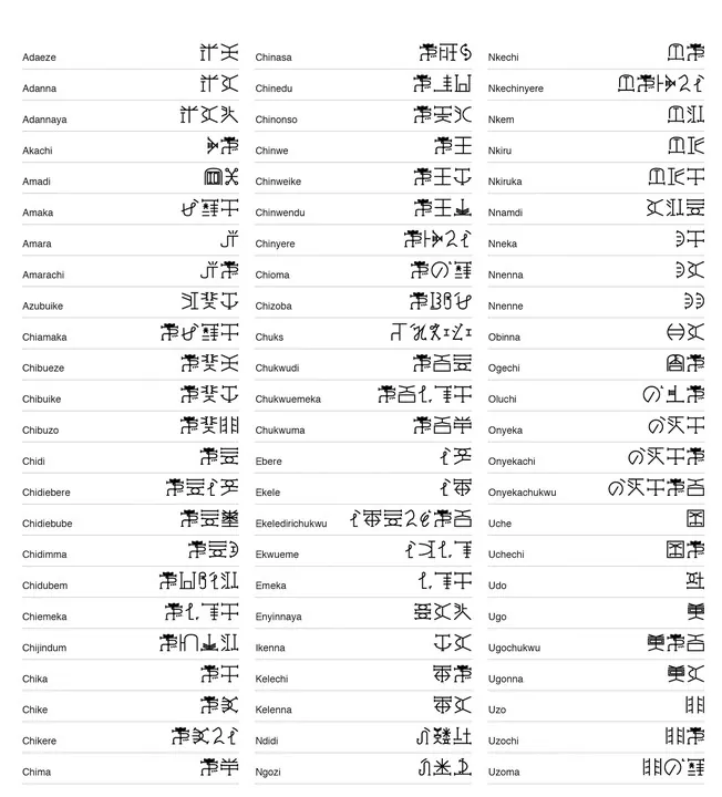 Three columns of Igbo given names from Adaeze to Uzoma, each with its spelling in Nsibiri characters.
