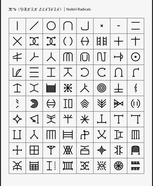 A ten-by-eight grid titled “Nsibiri Radicals”: simple strokes, arcs, crosses, circles, combs and stars that Nsibiri characters are built from.