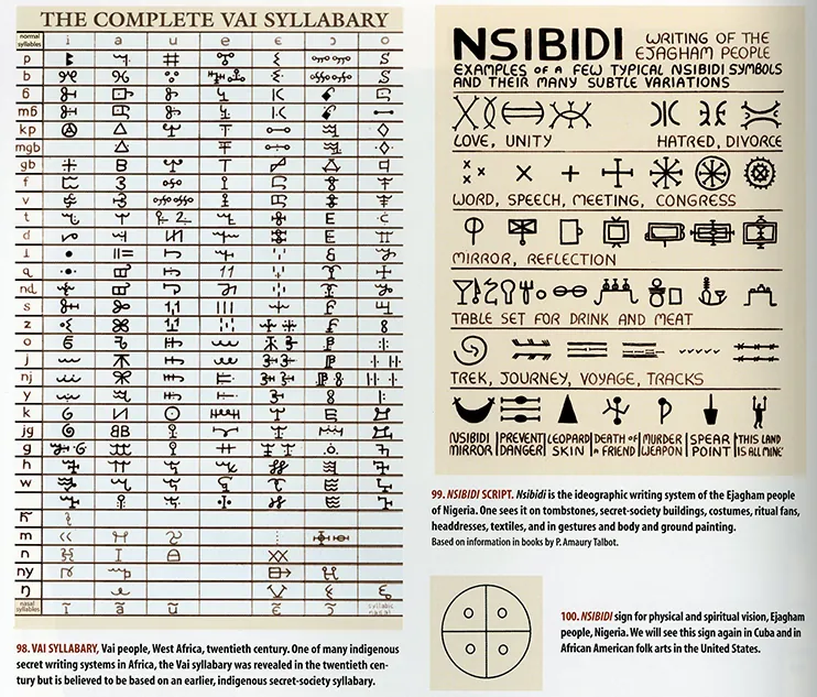 A book spread with the complete Vai syllabary table on the left; on the right the chart “Nsibidi: writing of the Ejagham people” and a circle divided into four, captioned as the Nsibidi sign for physical and spiritual vision.